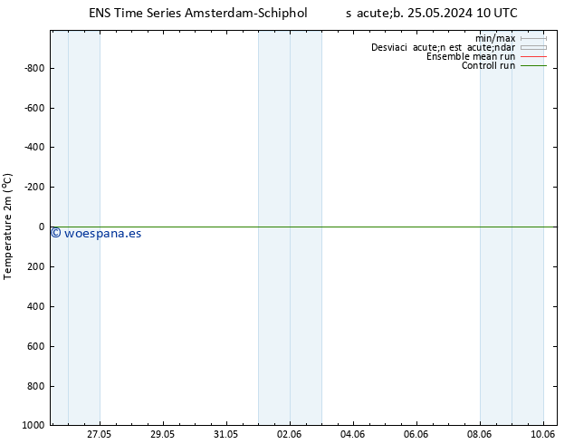 Temperatura (2m) GEFS TS dom 26.05.2024 10 UTC