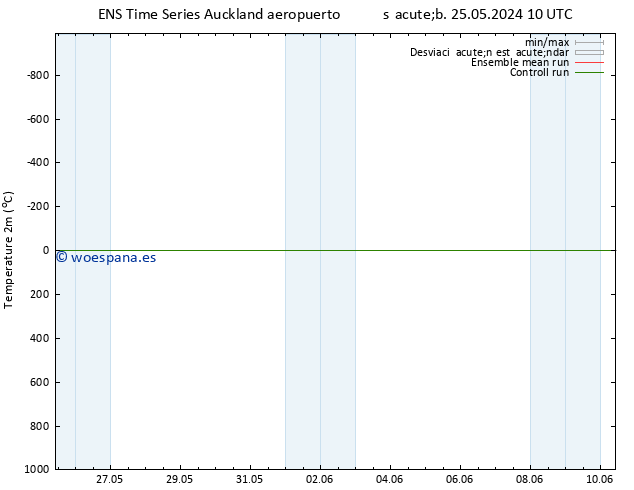 Temperatura (2m) GEFS TS jue 30.05.2024 16 UTC