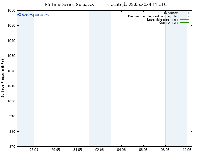 Presión superficial GEFS TS sáb 25.05.2024 23 UTC