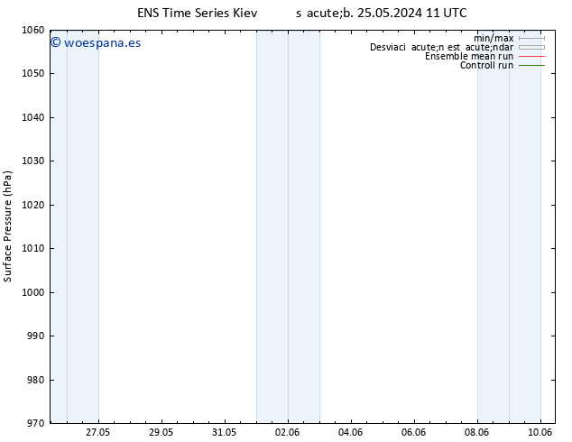 Presión superficial GEFS TS sáb 25.05.2024 11 UTC