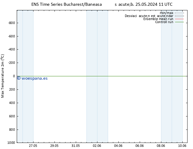 Temperatura máx. (2m) GEFS TS lun 27.05.2024 23 UTC