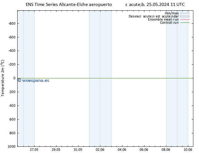 Temperatura (2m) GEFS TS vie 07.06.2024 23 UTC