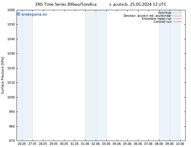 Presión superficial GEFS TS dom 26.05.2024 18 UTC