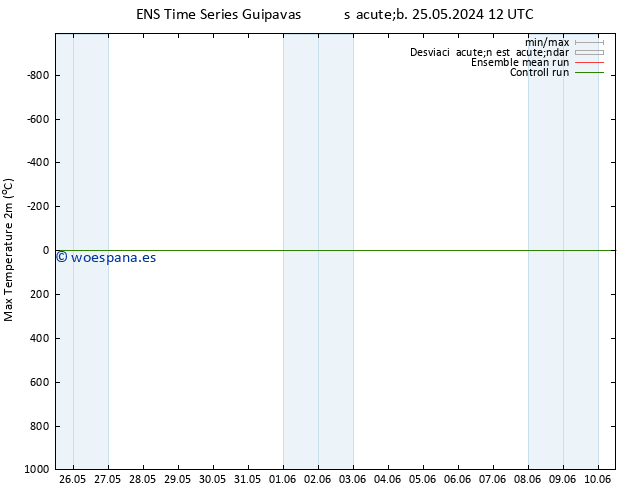 Temperatura máx. (2m) GEFS TS mar 28.05.2024 00 UTC