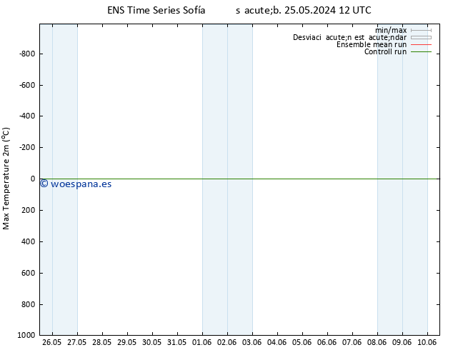 Temperatura máx. (2m) GEFS TS dom 09.06.2024 12 UTC