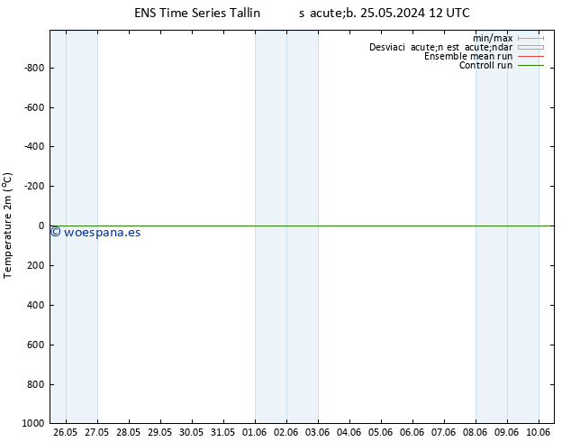 Temperatura (2m) GEFS TS dom 26.05.2024 12 UTC
