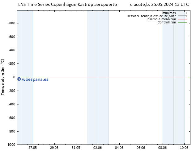 Temperatura (2m) GEFS TS jue 30.05.2024 19 UTC