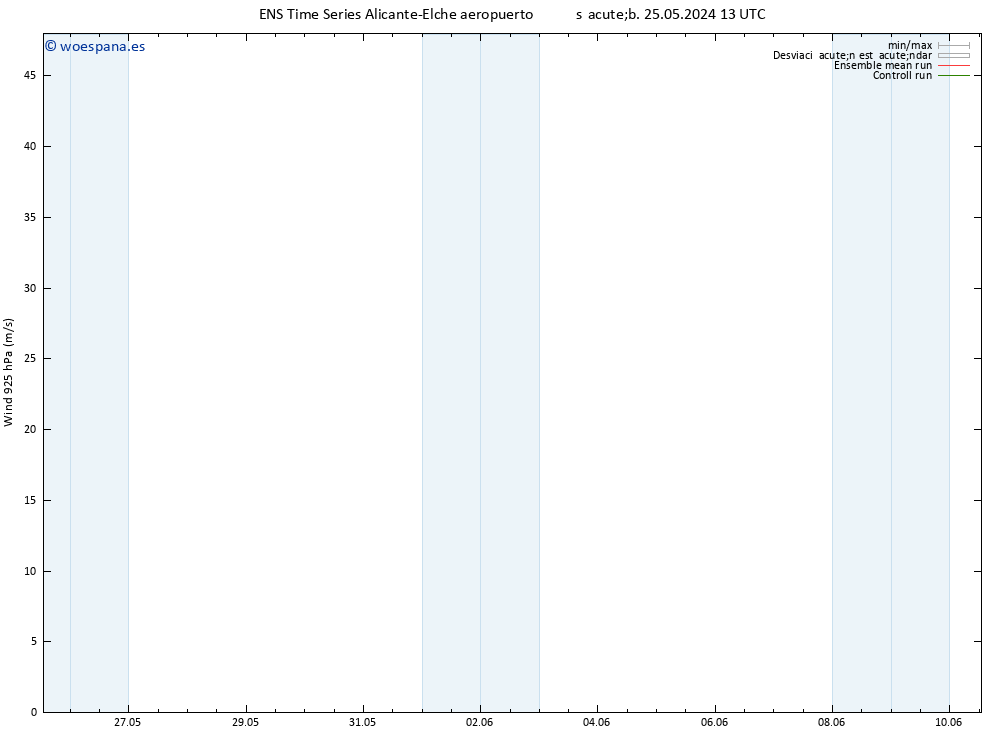 Viento 925 hPa GEFS TS dom 26.05.2024 01 UTC