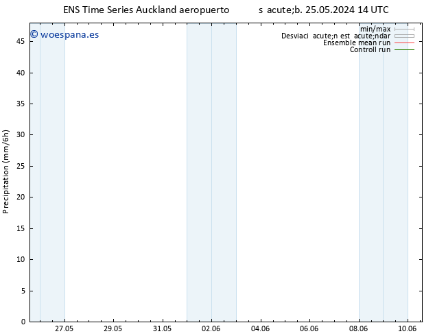 Precipitación GEFS TS lun 10.06.2024 14 UTC