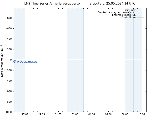 Temperatura máx. (2m) GEFS TS dom 26.05.2024 02 UTC