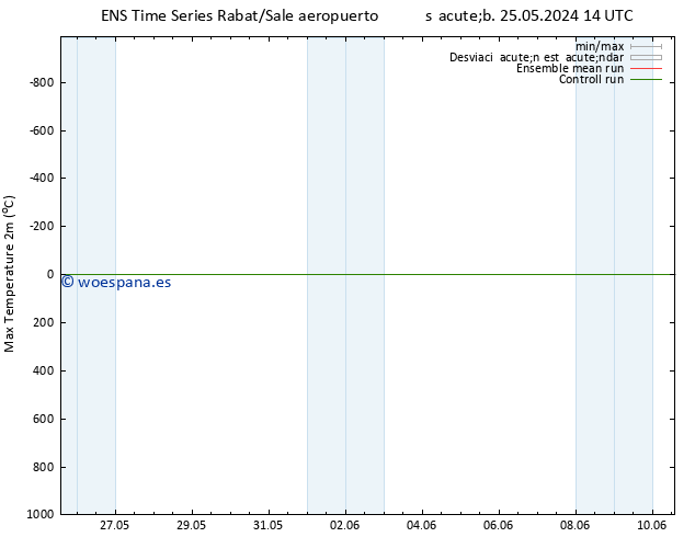 Temperatura máx. (2m) GEFS TS dom 26.05.2024 08 UTC