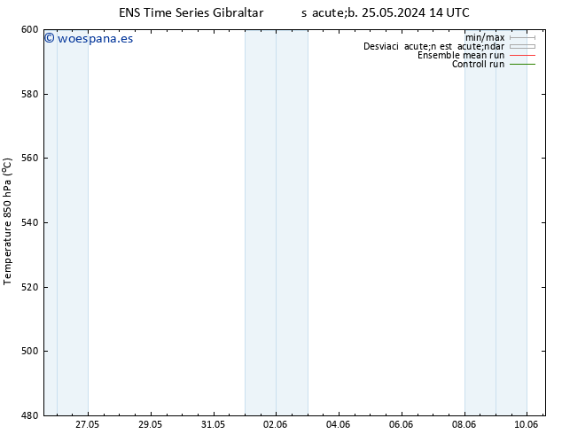 Geop. 500 hPa GEFS TS mar 04.06.2024 02 UTC