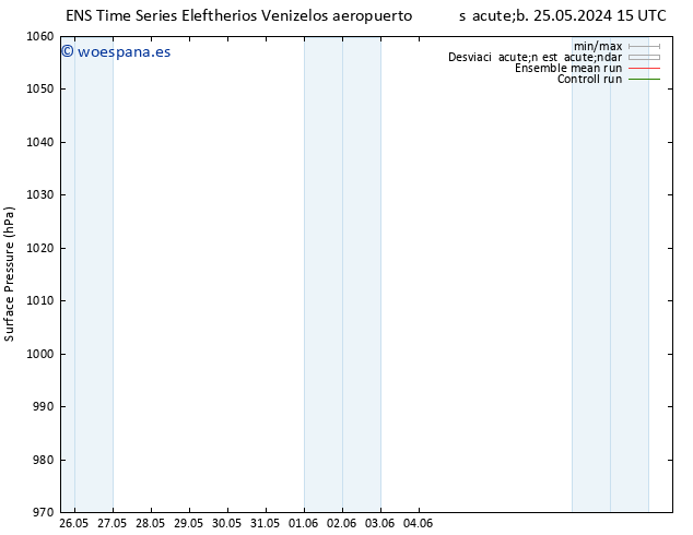 Presión superficial GEFS TS dom 26.05.2024 03 UTC