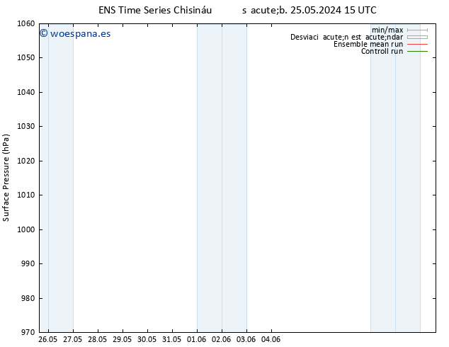 Presión superficial GEFS TS lun 03.06.2024 03 UTC