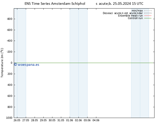 Temperatura (2m) GEFS TS dom 26.05.2024 15 UTC