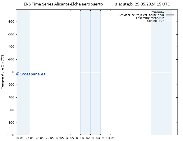 Temperatura (2m) GEFS TS dom 26.05.2024 03 UTC