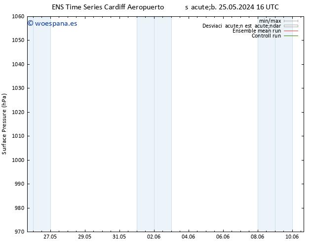 Presión superficial GEFS TS lun 10.06.2024 16 UTC