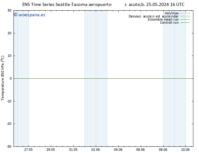 Temp. 850 hPa GEFS TS sáb 08.06.2024 16 UTC