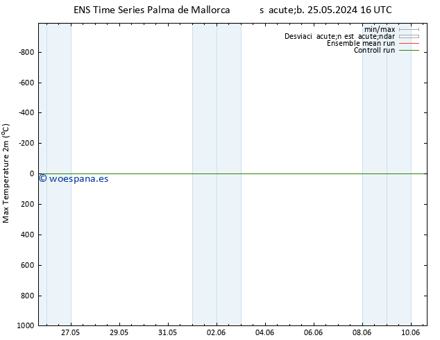 Temperatura máx. (2m) GEFS TS dom 26.05.2024 16 UTC
