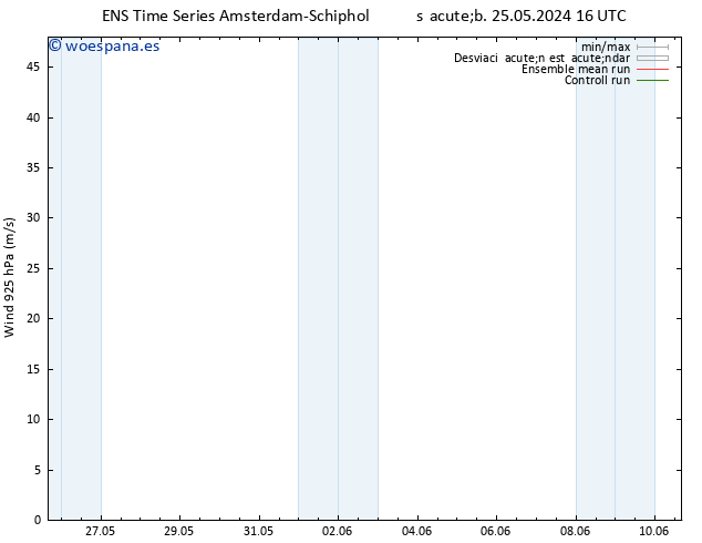 Viento 925 hPa GEFS TS jue 30.05.2024 22 UTC