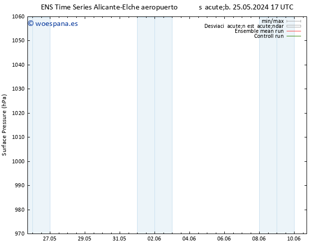 Presión superficial GEFS TS lun 03.06.2024 05 UTC