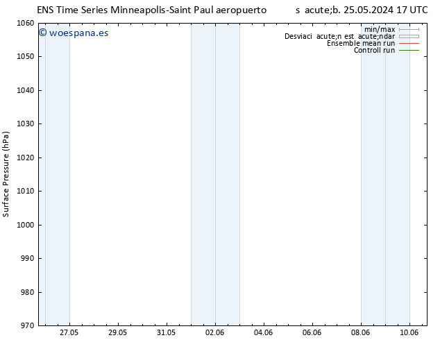 Presión superficial GEFS TS dom 26.05.2024 17 UTC