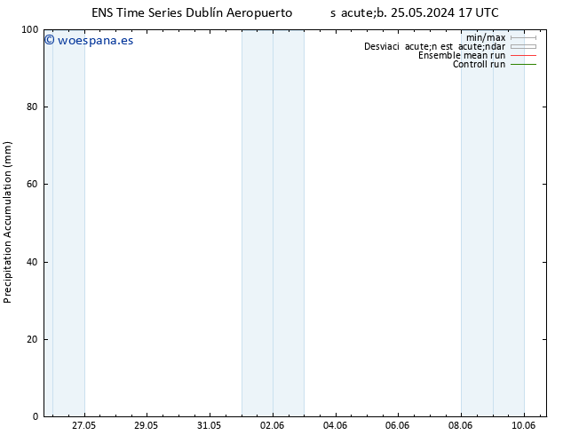 Precipitación acum. GEFS TS dom 26.05.2024 23 UTC