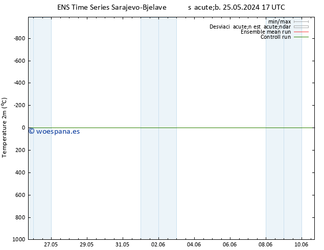 Temperatura (2m) GEFS TS sáb 08.06.2024 05 UTC