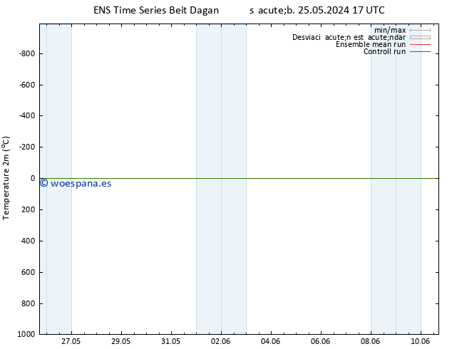 Temperatura (2m) GEFS TS mié 29.05.2024 11 UTC