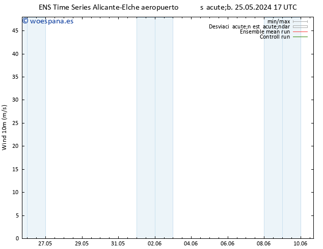 Viento 10 m GEFS TS jue 30.05.2024 23 UTC