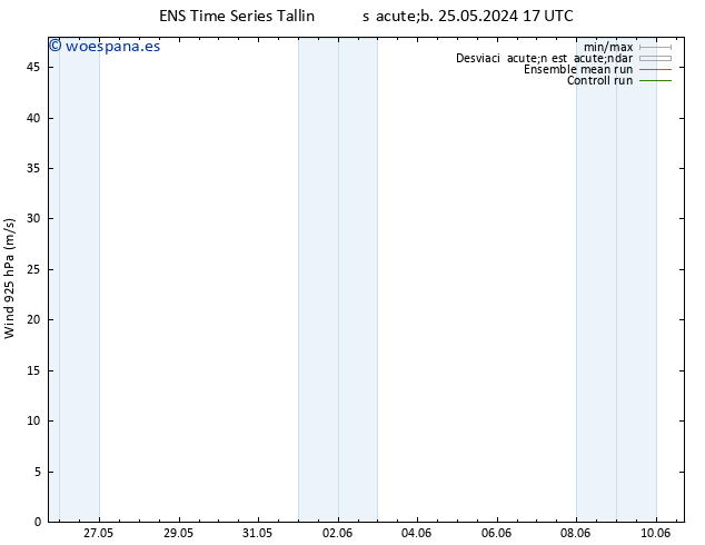 Viento 925 hPa GEFS TS vie 31.05.2024 11 UTC