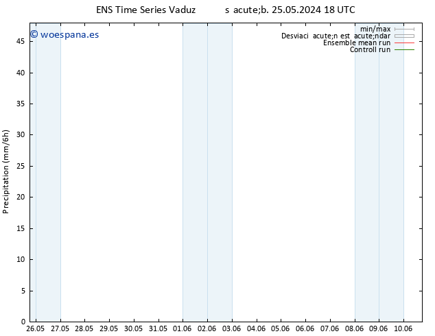 Precipitación GEFS TS vie 31.05.2024 18 UTC