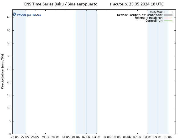 Precipitación GEFS TS mar 04.06.2024 18 UTC