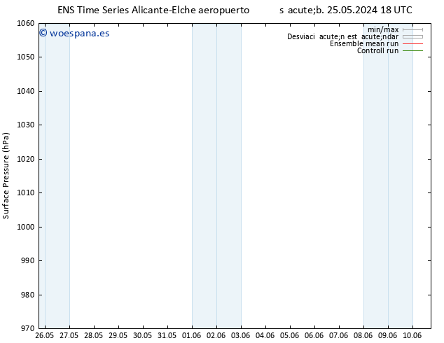 Presión superficial GEFS TS dom 26.05.2024 00 UTC