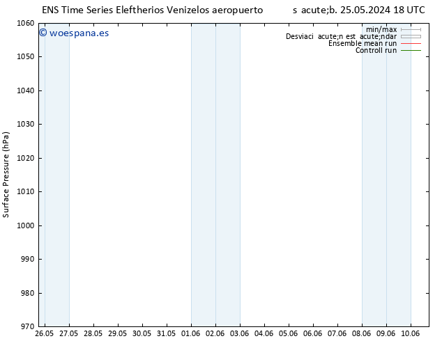 Presión superficial GEFS TS dom 26.05.2024 18 UTC