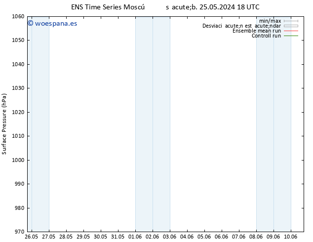 Presión superficial GEFS TS lun 27.05.2024 18 UTC