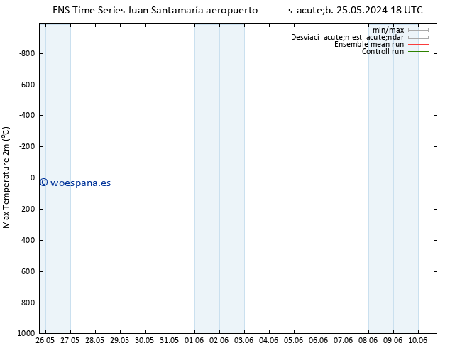 Temperatura máx. (2m) GEFS TS jue 30.05.2024 00 UTC