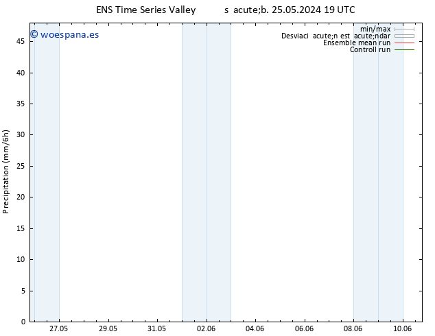 Precipitación GEFS TS dom 26.05.2024 01 UTC