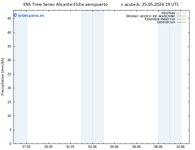 Precipitación GEFS TS mar 28.05.2024 13 UTC