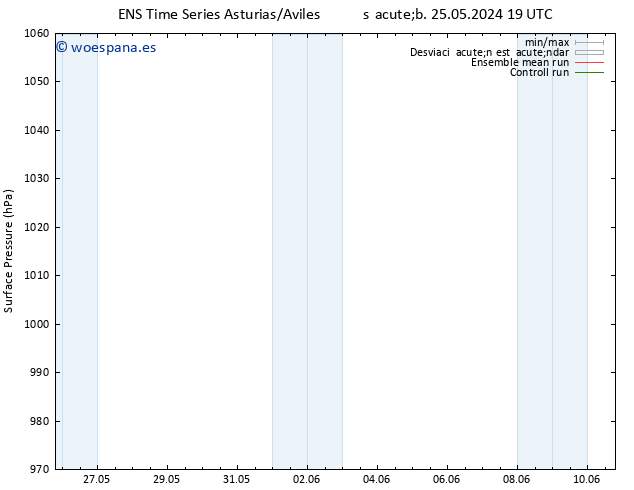 Presión superficial GEFS TS mar 28.05.2024 01 UTC