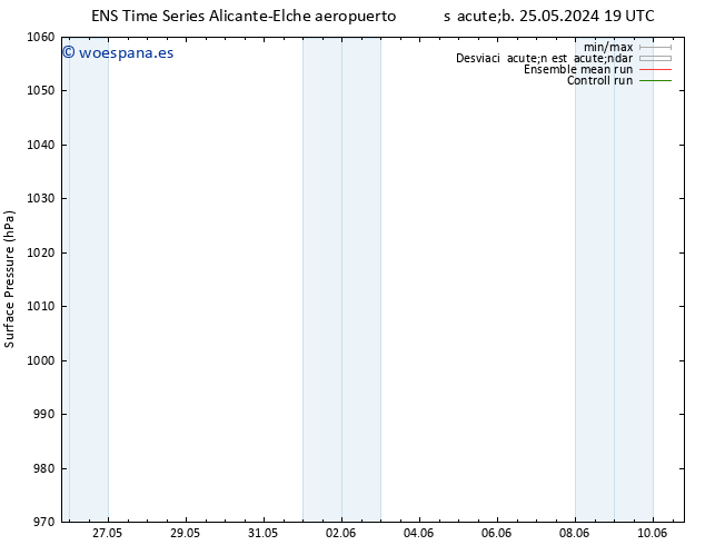 Presión superficial GEFS TS sáb 01.06.2024 01 UTC