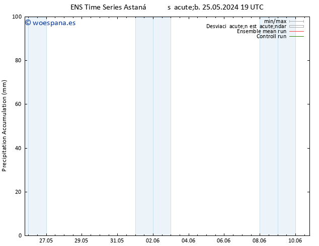 Precipitación acum. GEFS TS mié 29.05.2024 13 UTC