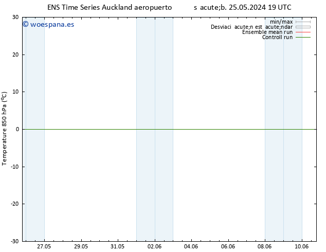 Temp. 850 hPa GEFS TS mar 04.06.2024 19 UTC