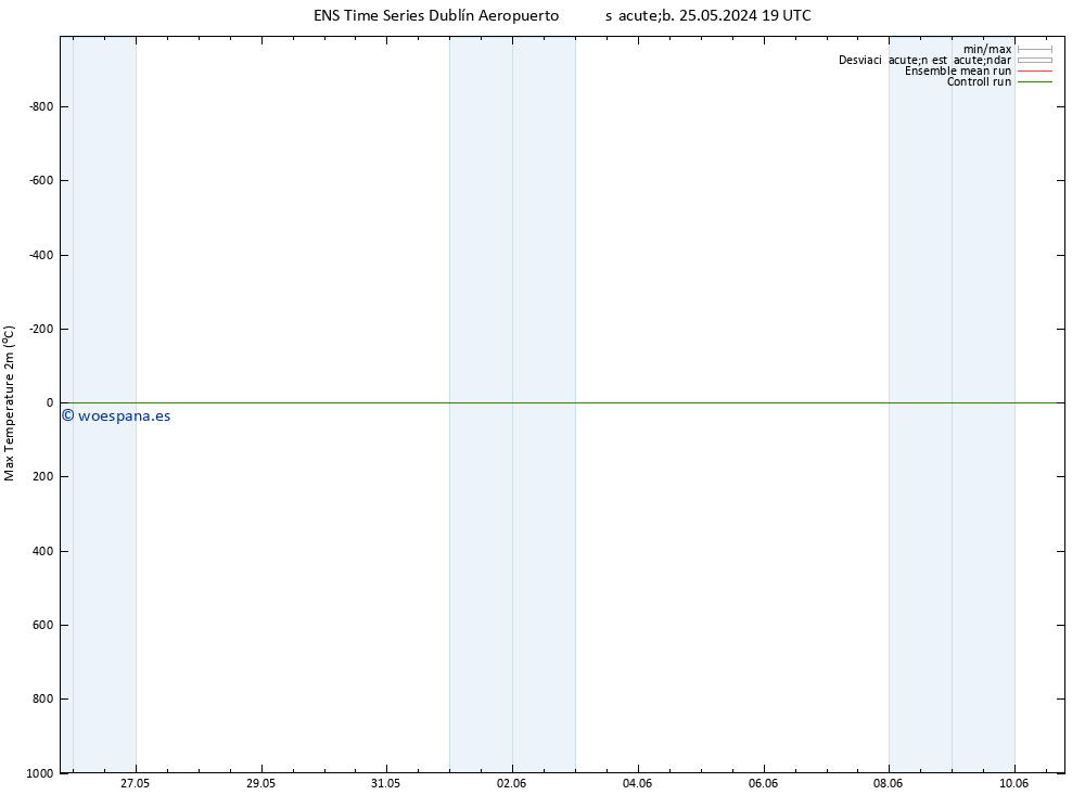 Temperatura máx. (2m) GEFS TS sáb 25.05.2024 19 UTC