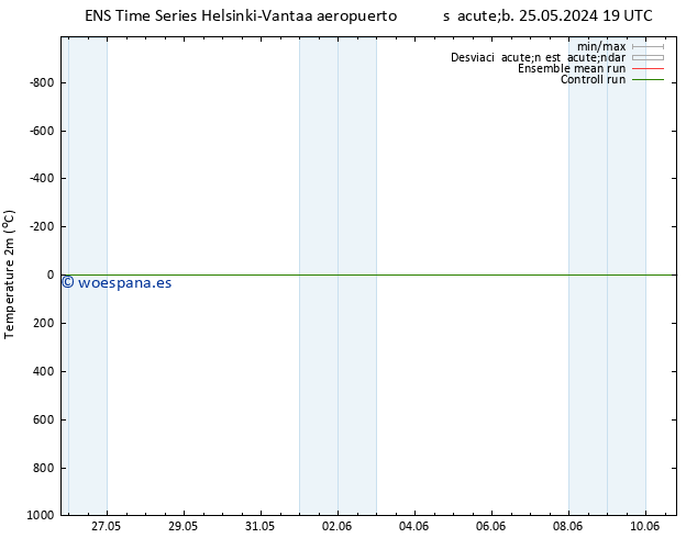 Temperatura (2m) GEFS TS dom 26.05.2024 01 UTC