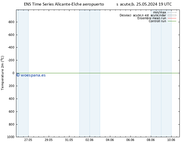 Temperatura (2m) GEFS TS sáb 08.06.2024 07 UTC