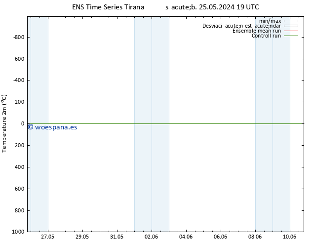 Temperatura (2m) GEFS TS mar 04.06.2024 19 UTC