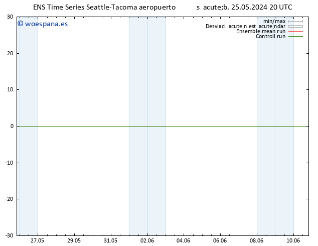 Temp. 850 hPa GEFS TS dom 26.05.2024 02 UTC