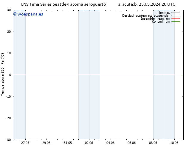 Temp. 850 hPa GEFS TS sáb 08.06.2024 20 UTC