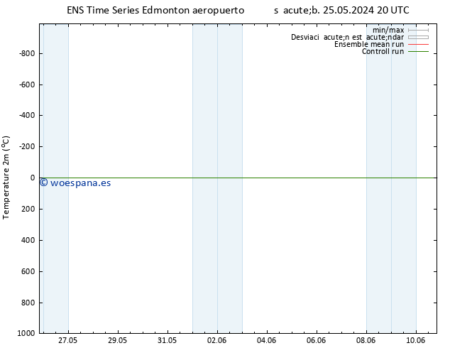 Temperatura (2m) GEFS TS mié 29.05.2024 08 UTC